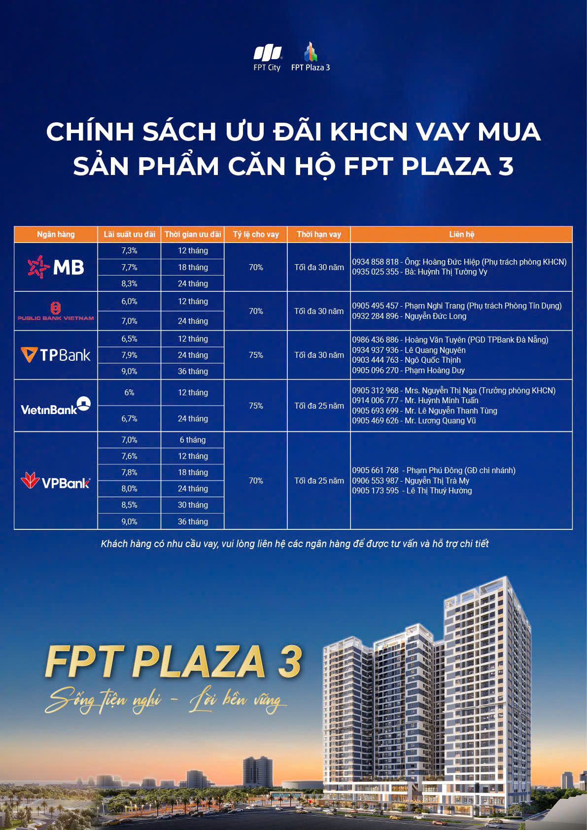 cho vay fpt plaza 3