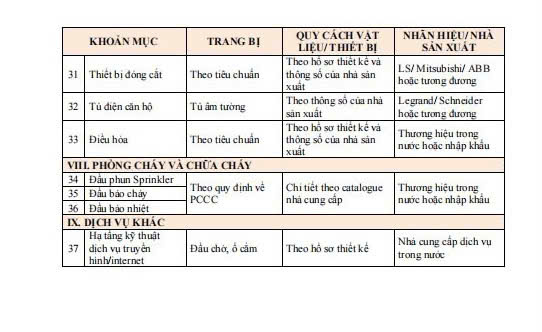 Bàn giao Fpt Plaza 3