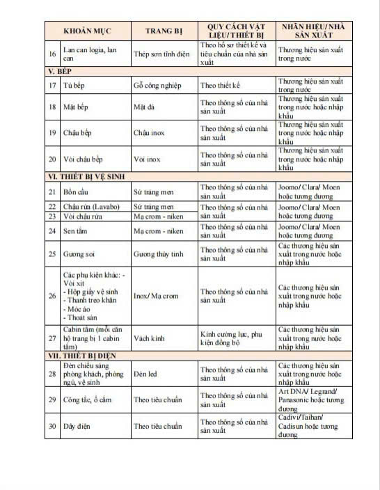 Bàn giao Fpt Plaza 3