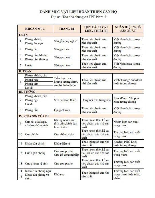 Bàn giao Fpt Plaza 3